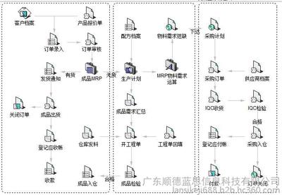 涂料軟件 涂料設計軟件 民用涂料生產廠家 企業流程管理 藍思科技圖片_高清圖_細節圖-廣東順德藍思信息科技 -