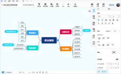 如何利用軟件繪制職業(yè)規(guī)劃思維導(dǎo)圖