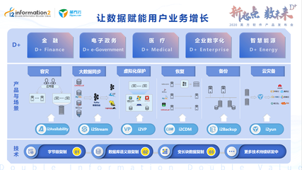 2020英方軟件產(chǎn)品發(fā)布會 Data+，開啟個(gè)性化服務(wù)新篇章